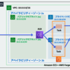 AWS未経験の新卒エンジニアがAWS JumpStartに参加した感想