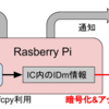 Suicaなどの交通系ICでバリスタ利用管理 SuiCafe ①