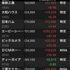 決算終わり上昇相場でやる事なし