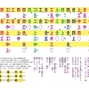 三線LEVEL2（10選）