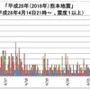 九州で相次ぐ強い地震 〜 ２０１６年熊本地震の展開　その４；　ボランティア情報 補足　他