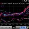 200803 ドル円状況判断