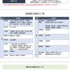スポット産業医サービスのFAQ | 〈選ばれて5,700件超〉エムスリーキャリアの産業医紹介サービス｜選任サポート・月額3万円～
