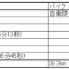 2024 10/6～10/12 ランニング週記