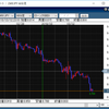 8.810円で5Lot追加