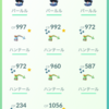 【戦況報告】でぃすポケはハンテールが大好き！