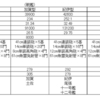 八八艦隊計画艦一覧