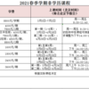 オンライン語学留学　手軽で良いかも。