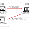 CVE-2023-23397の検証