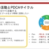 試験前ミーティングを実施しました！