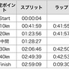 【保存版】スピード練習、長距離練習をせずにサブ3達成！