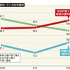 住宅の買い取り再販やサブリースが活発化