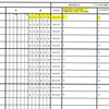 知っておくと得する会計知識476　この自民党議員の収支報告書は作文以下　我が社の経理これでいいよな？