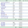 おい、木山(20年J1開幕戦)