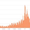 新規感染者数の現在への傾向と4月 5月にしたほうがいい対策について