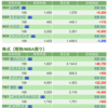 保有銘柄について(2021年3月8日)