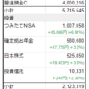 2023年4月の総資産