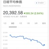12月20日 木曜日 日経平均株価