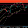 相場分析　XAUUSD 20210818