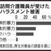 働くヒト達の人権を守る事が　利用者を守ることなのだ