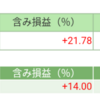 前日比+162689円