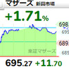 【7/20】相場雑感　根拠薄の大幅高の信頼度は？