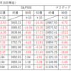 株式全般の状況（2022年11月26日現在）