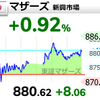 【5/19】相場雑感　ワクチン第1相でこんなに上げて大丈夫･･･？