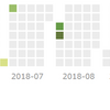 cal-heatmapを使ってGithubの草を再現してみる