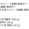 禁酒20日目 恵方巻めっちゃうめぇ