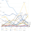 各国の状況（だいたい2021上半期）１