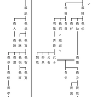 足利持氏子孫の蔭山氏について - 家系図探訪人
