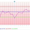 D1  クリニック3回目