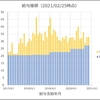 元社畜サラリーマン、これまでの給与公開！