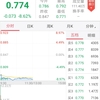 仮想通貨、商品、中国以外の株が暴落～QDIIファンドで原油を購入してみた