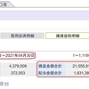 今年（2021年）1月1日から4月30日までの売買利益は21,555,919円、納税額は4,379,009円でした。