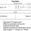 RISC-Vとx86のsystem callの内部実装の違い(xv6を例に)