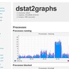 dstat2graphs - dstatのログをグラフ化するツール
