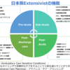 日本版Extensivistについて考える　日本でのExtensivistは4つの時期と場で活躍する