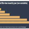タイランドエリート会員数が頭打ちそれでも未来は明るい