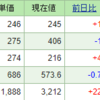 今週の含み損益（4月2週目）