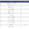 【第1121回】toto予想【結果追記】