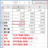 世界一やさしいエクセル2016　関数辞典／基本的な集計関数・小数点の位置を揃える・数値を丸める・ふりがな