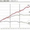 投資って難しいね