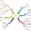 企画案、まるでポップコーンのように頭の中ではじけています！