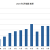 2024 年の成果