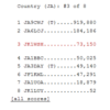 2018 CQ WPX CW Raw scores