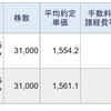 今日の前場のデイトレでは、利益額は169,705円、納税額は43,295円でした。