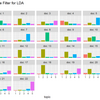 【R】3.5.2：LDAの粒子フィルタ【白トピックモデルのノート】
