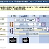 日本ワクチン接種